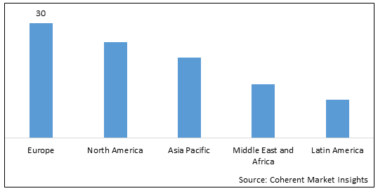 ISOSTEARYL ALCOHOL MARKET
